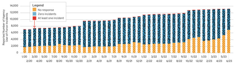 Measured Force: The Benefits of Police Data Transparency - R Street ...