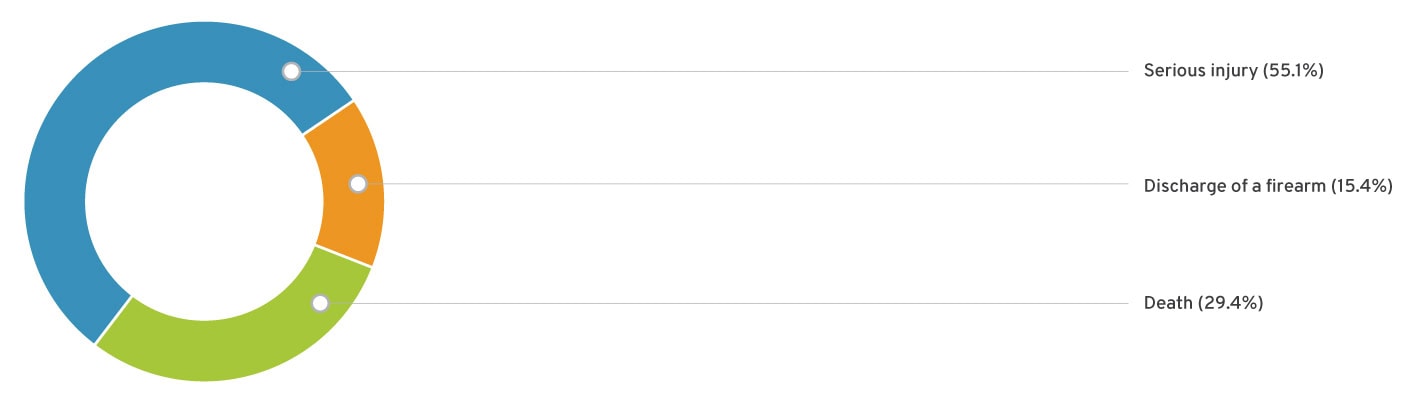 Measured Force: The Benefits of Police Data Transparency - R Street ...