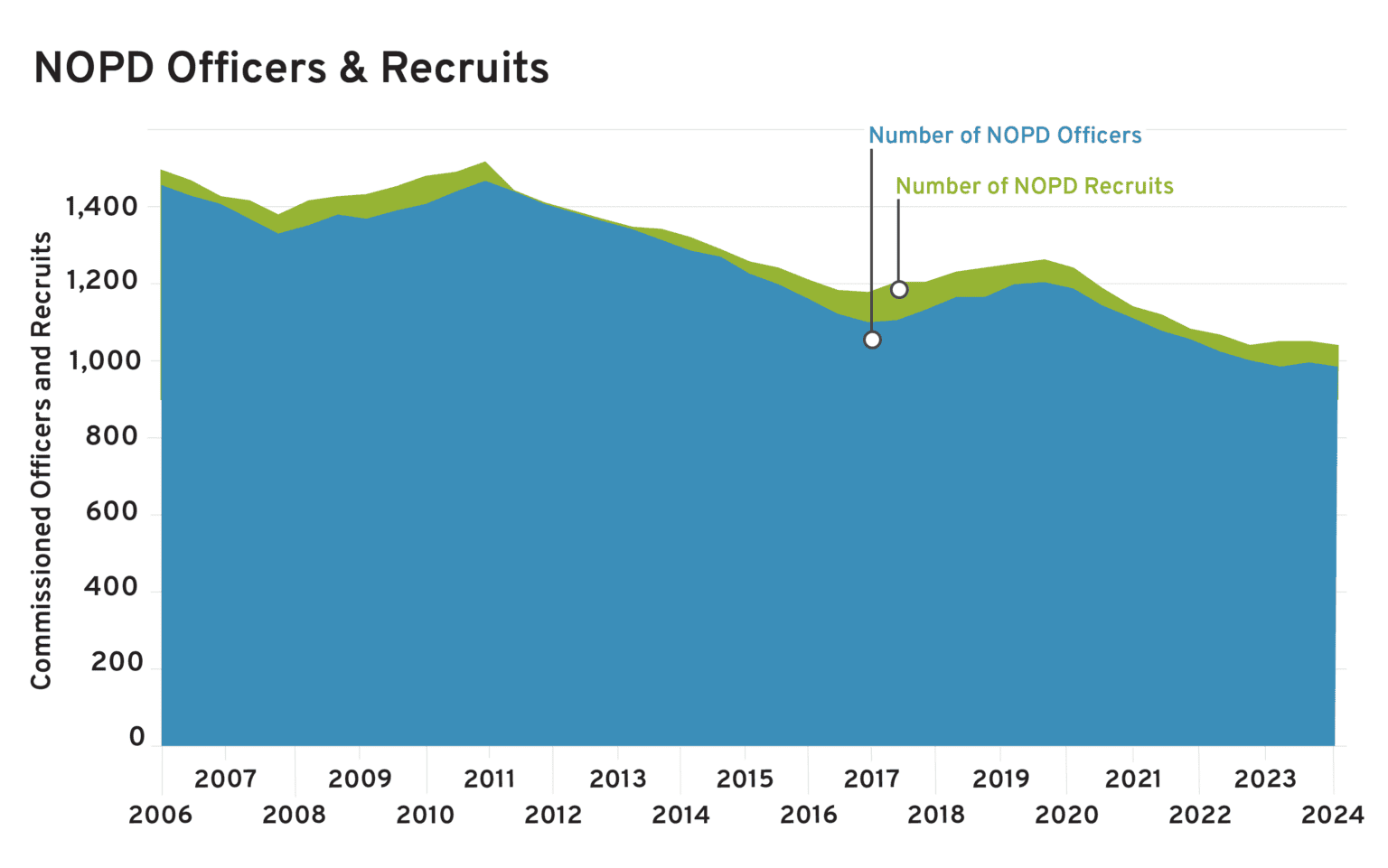 Top Five Real Solutions to the Police Recruitment and Retention Crisis ...