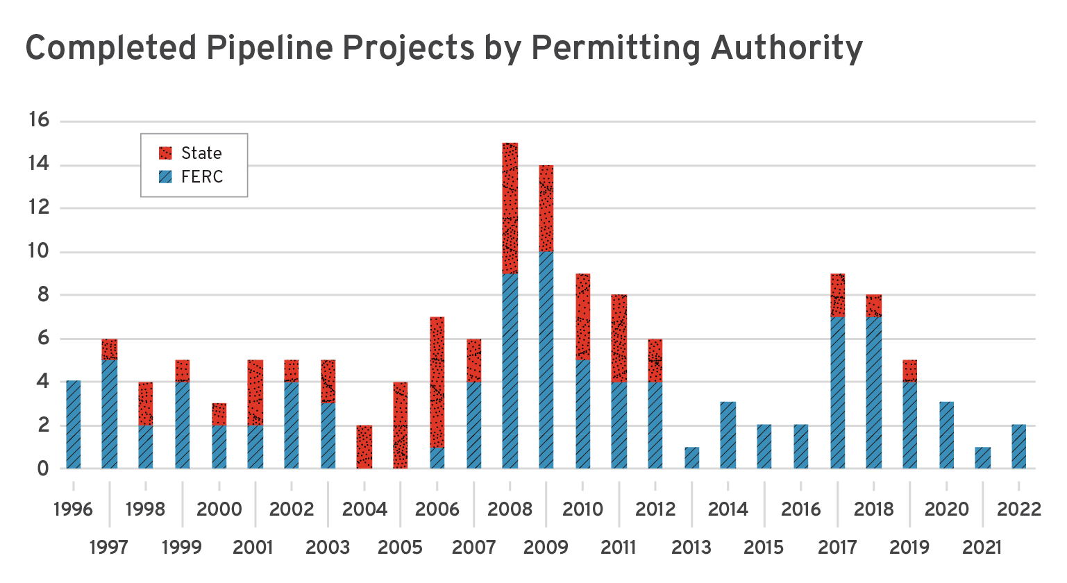 State and Local Permitting Restrictions on Oil and Gas - R Street Institute