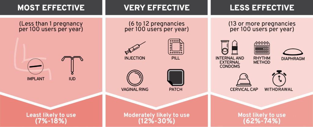 Contraceptive Wants and Needs Among Women with Substance Use Disorders – R Street Institute