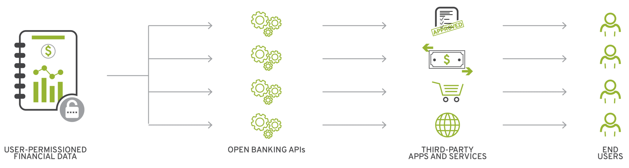 What Is Open Banking? - R Street Institute